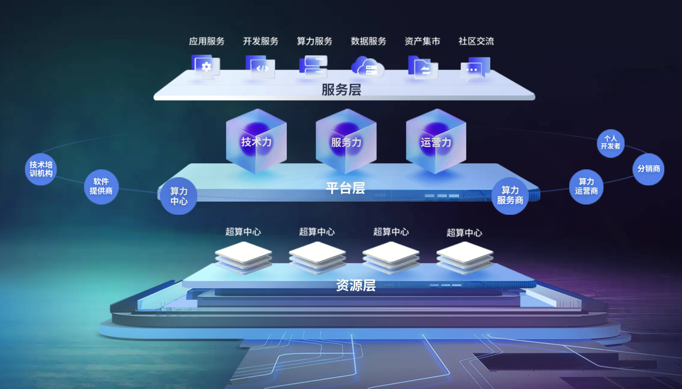 最大国产 AI 算力池，全国首个 3 万卡国家超算互联网核心节点上线试运行