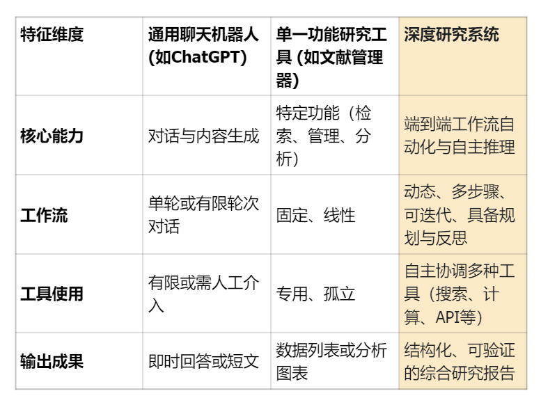 登顶权威评测全球第一！深度拆解体验百度千帆DeepResearch。