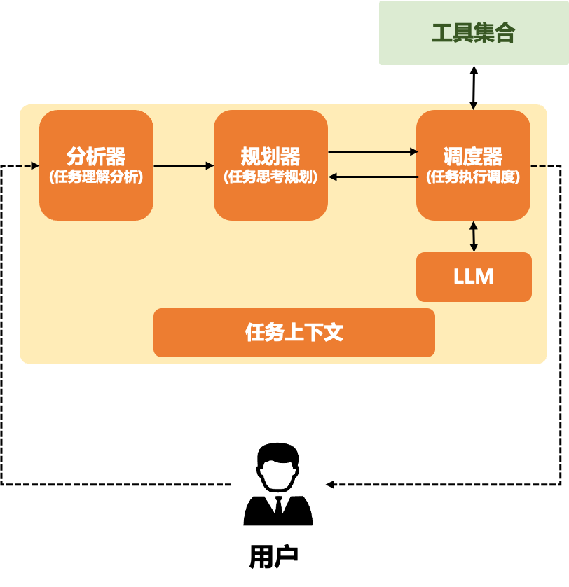 登顶权威评测全球第一！深度拆解体验百度千帆DeepResearch。