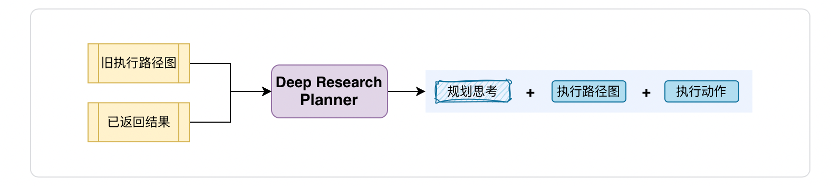 登顶权威评测全球第一！深度拆解体验百度千帆DeepResearch。
