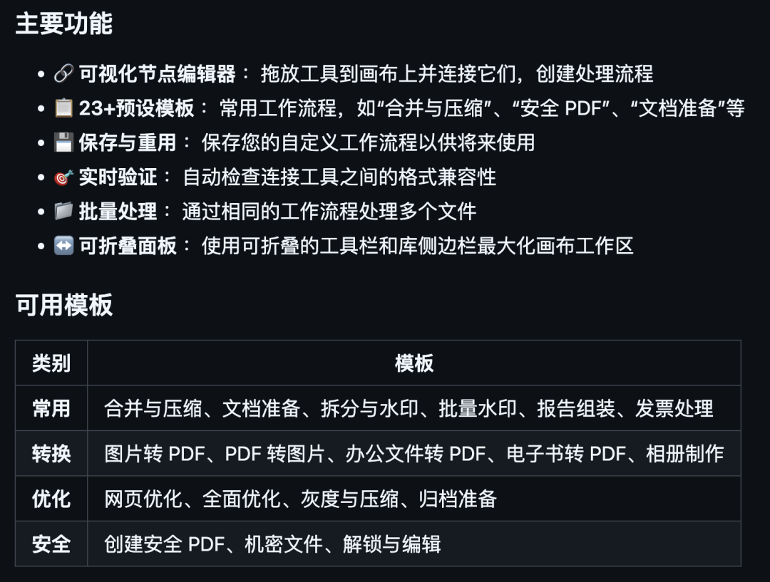 推荐 6 个 GitHub 上小众但实用的开源项目，收藏一波。