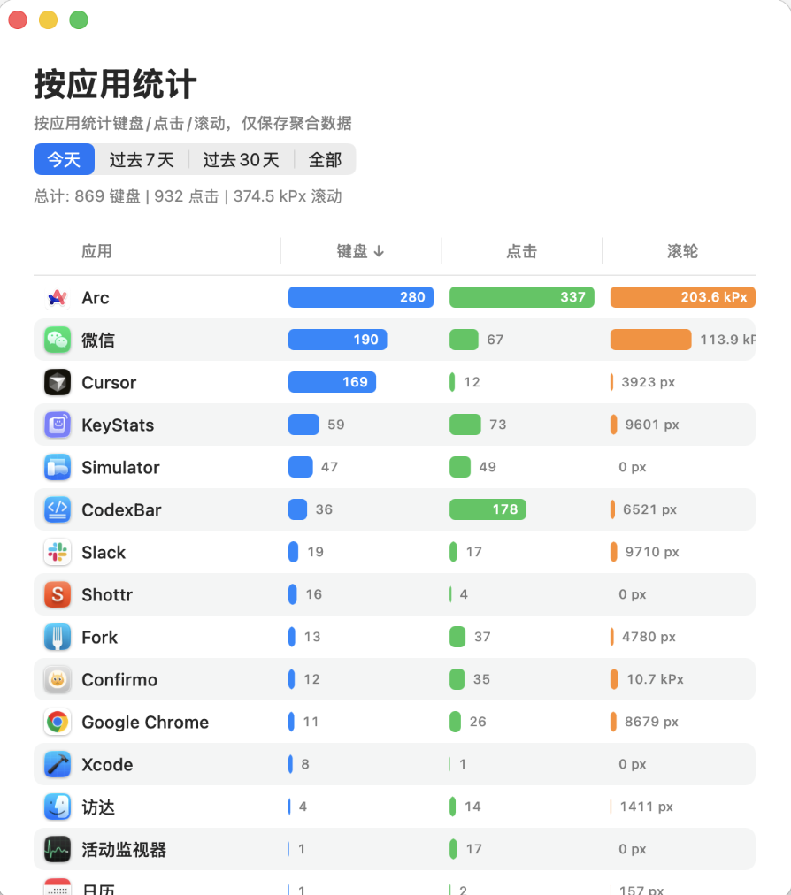 推荐 6 个 GitHub 上小众但实用的开源项目，收藏一波。