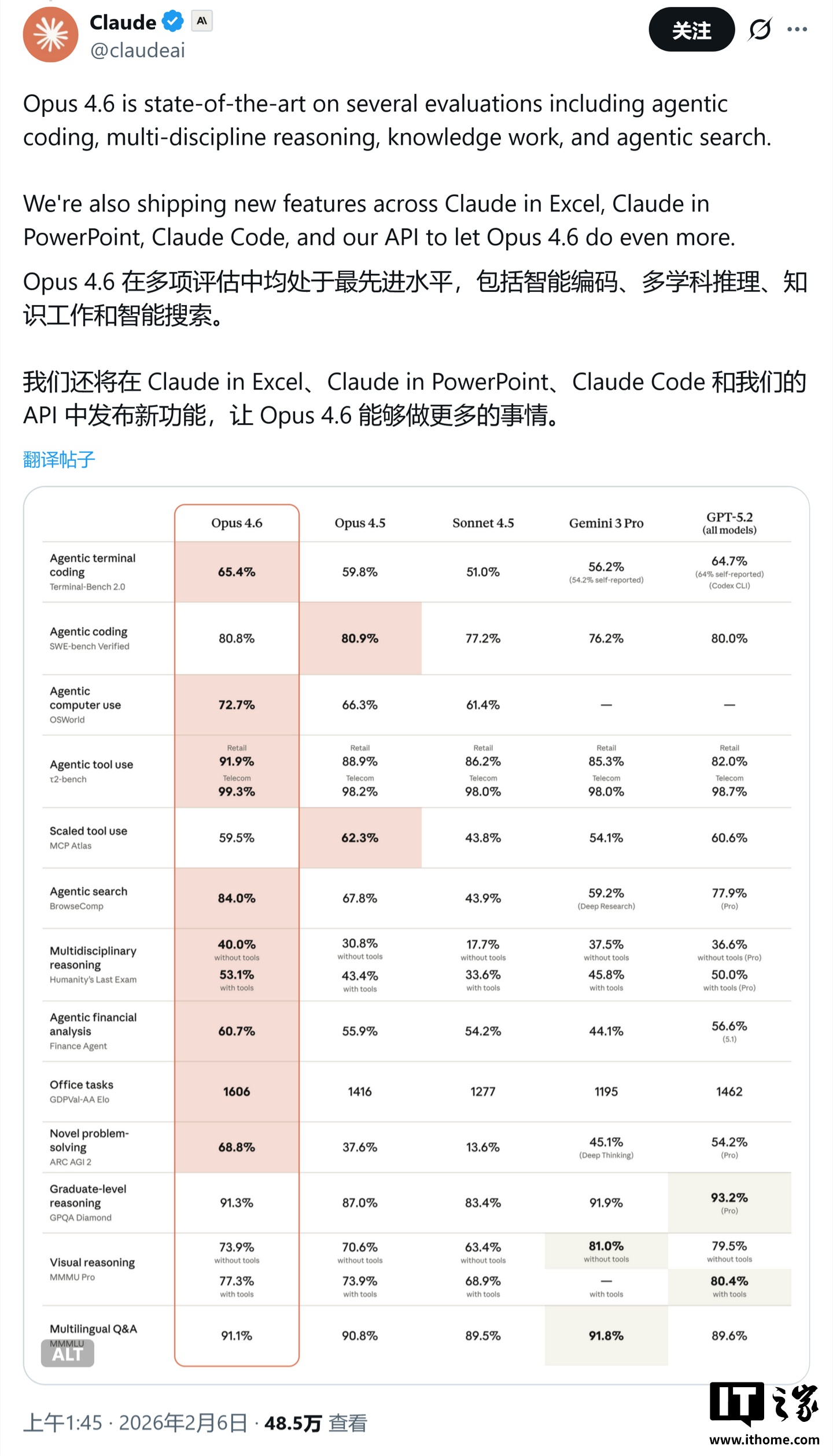 Claude Opus 4.6 登场：死磕编程与办公场景，AI 自动化财务分析 / 图表制作