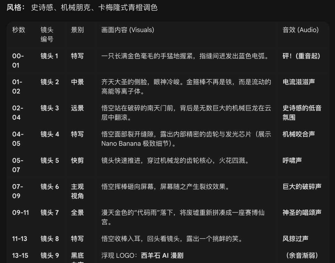 字节Seedance2.0 更新，AI 变天了！