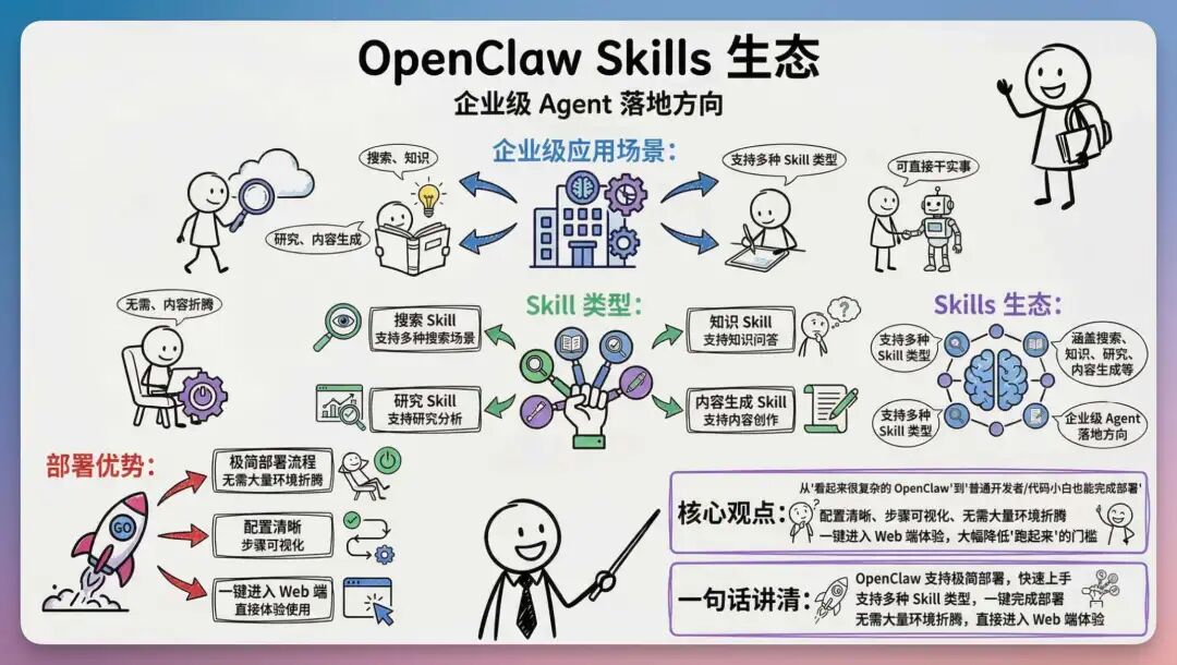 OpenClaw 新玩法！手把手教你施展“组合技”，国产 Skills 搞定几大场景..