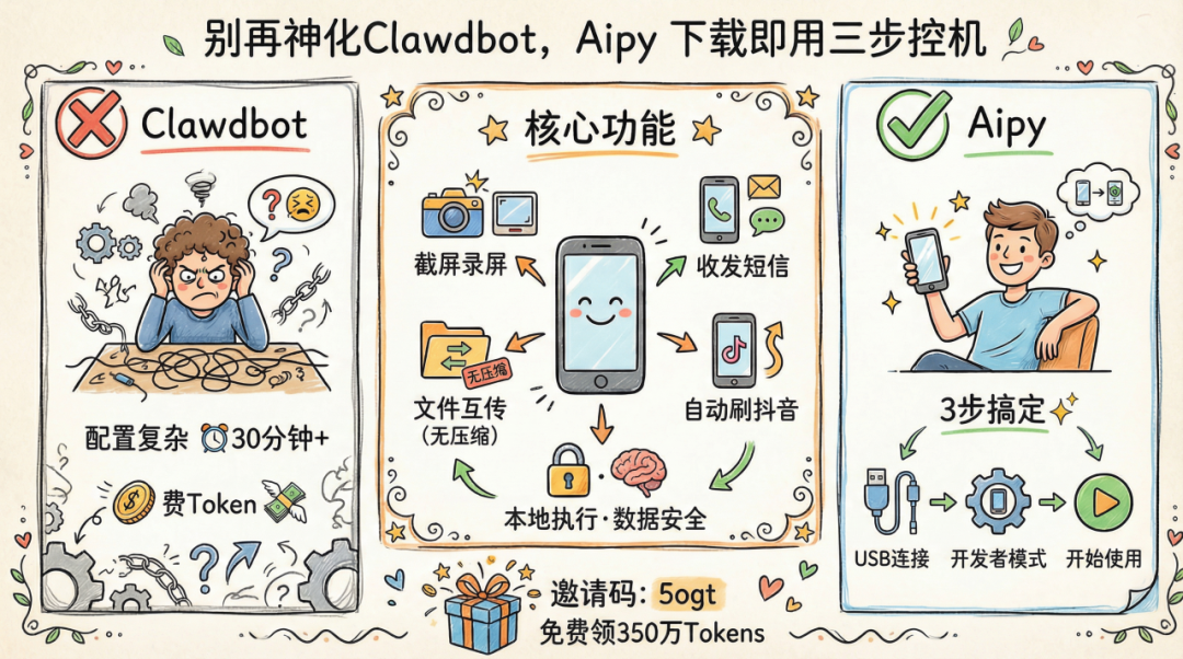 别再神化 Clawdbot，Aipy 下载即用 3 步控机