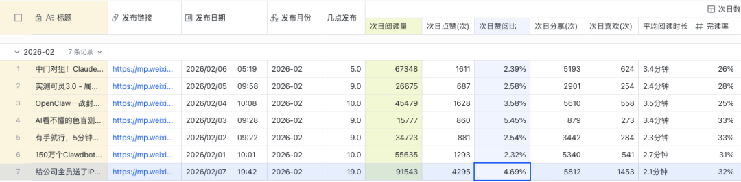 全网最详细的Codex入门教程，手把手教你玩转Vibe Coding。