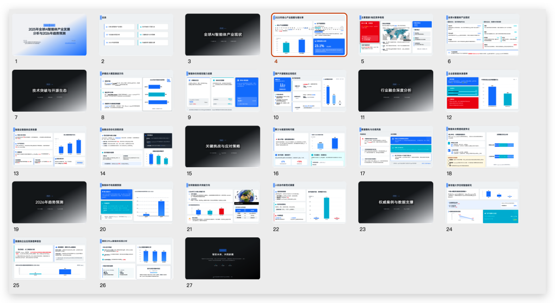 偶然间发现一款逆天的 AI PPT 工具！免费生成！