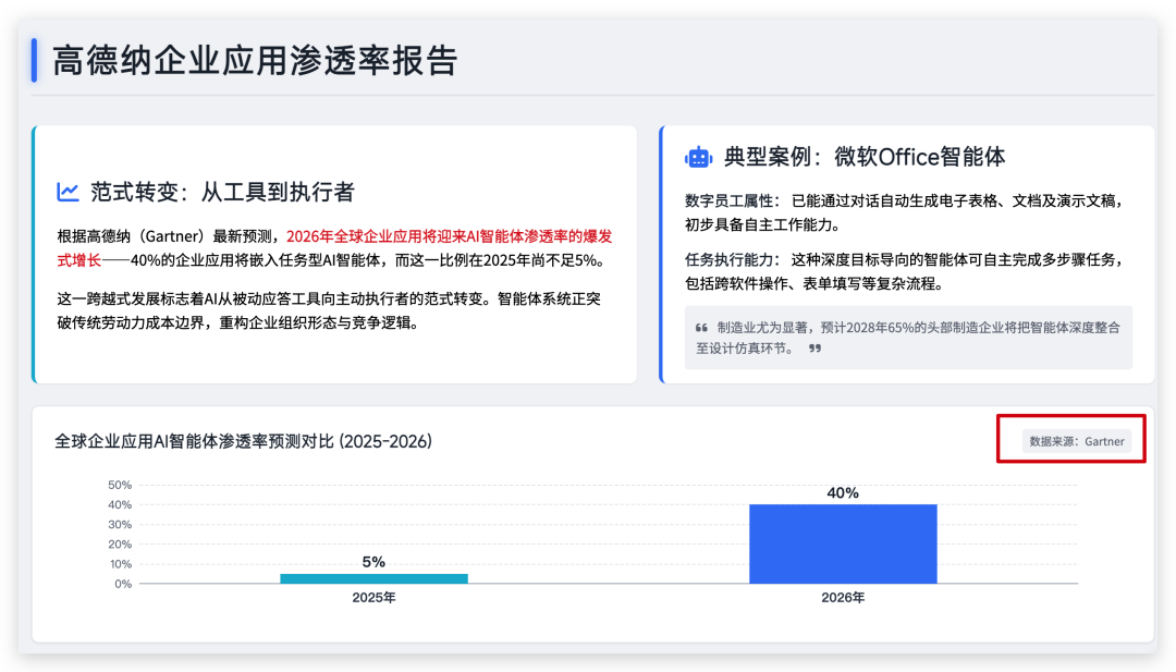 偶然间发现一款逆天的 AI PPT 工具！免费生成！
