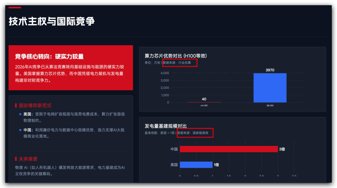 偶然间发现一款逆天的 AI PPT 工具！免费生成！