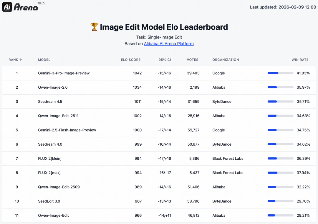 文字渲染更专业，阿里千问推出新一代图像生成基础模型 Qwen-Image-2.0