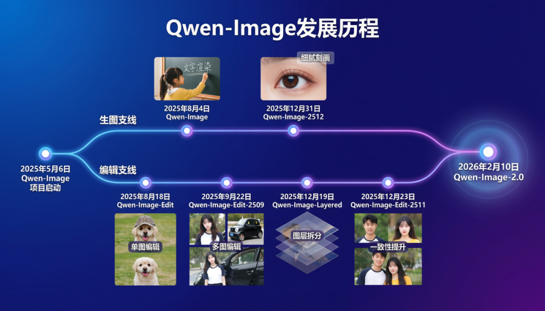 文字渲染更专业，阿里千问推出新一代图像生成基础模型 Qwen-Image-2.0