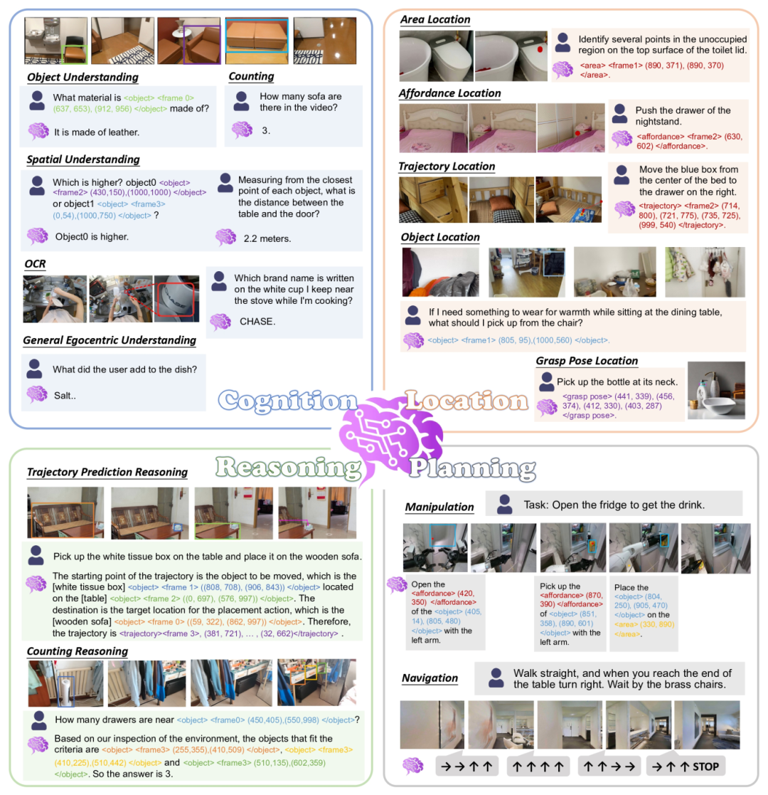 阿里达摩院发布并开源具身智能大脑基础模型 RynnBrain，首次让机器人拥有时空记忆