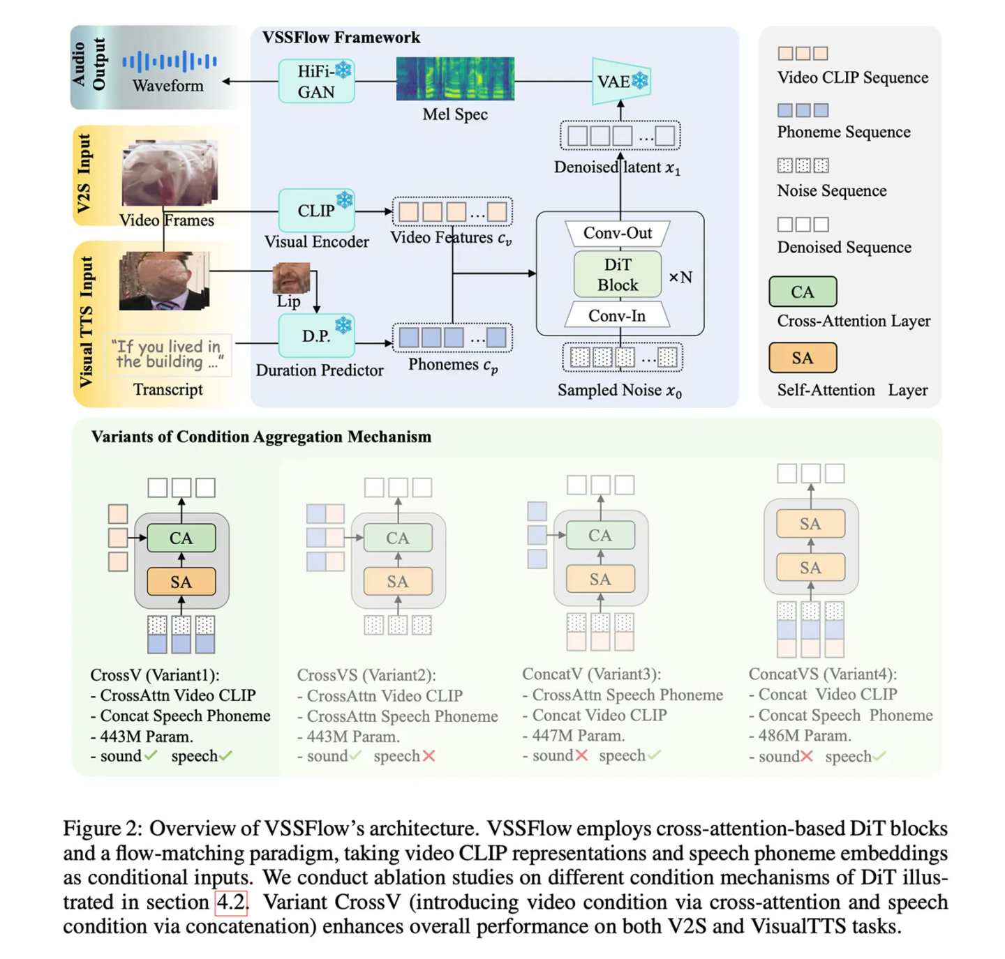 苹果联合中国人民大学发布 VSSFlow 模型：无声视频 AI 同步生成音效与配音