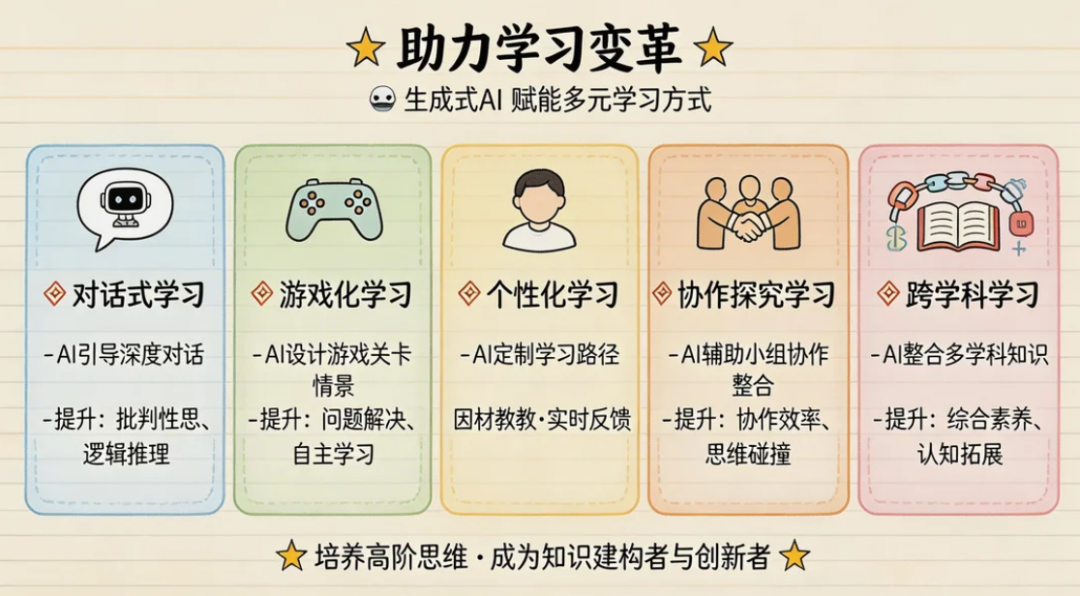 使用seedream5.0preview来做手绘笔记风格信息图