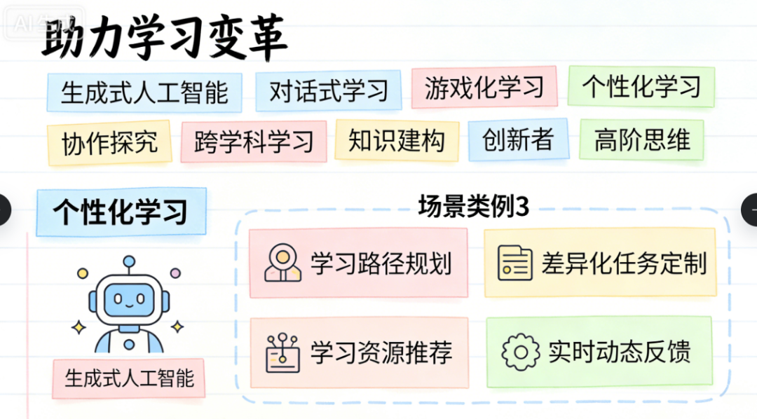 使用seedream5.0preview来做手绘笔记风格信息图