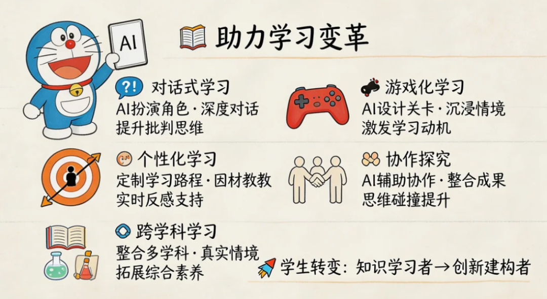 使用seedream5.0preview来做手绘笔记风格信息图