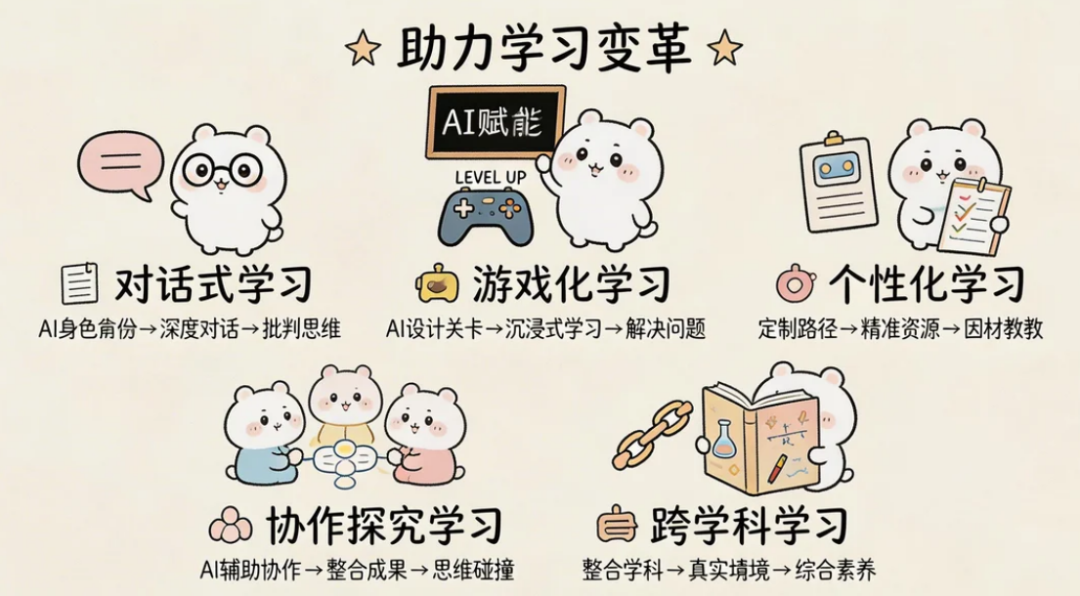 使用seedream5.0preview来做手绘笔记风格信息图