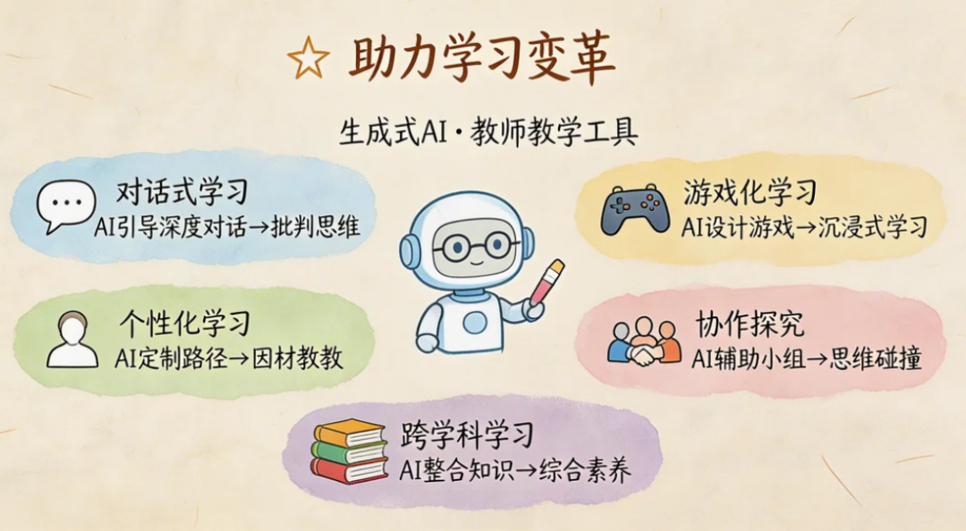 使用seedream5.0preview来做手绘笔记风格信息图