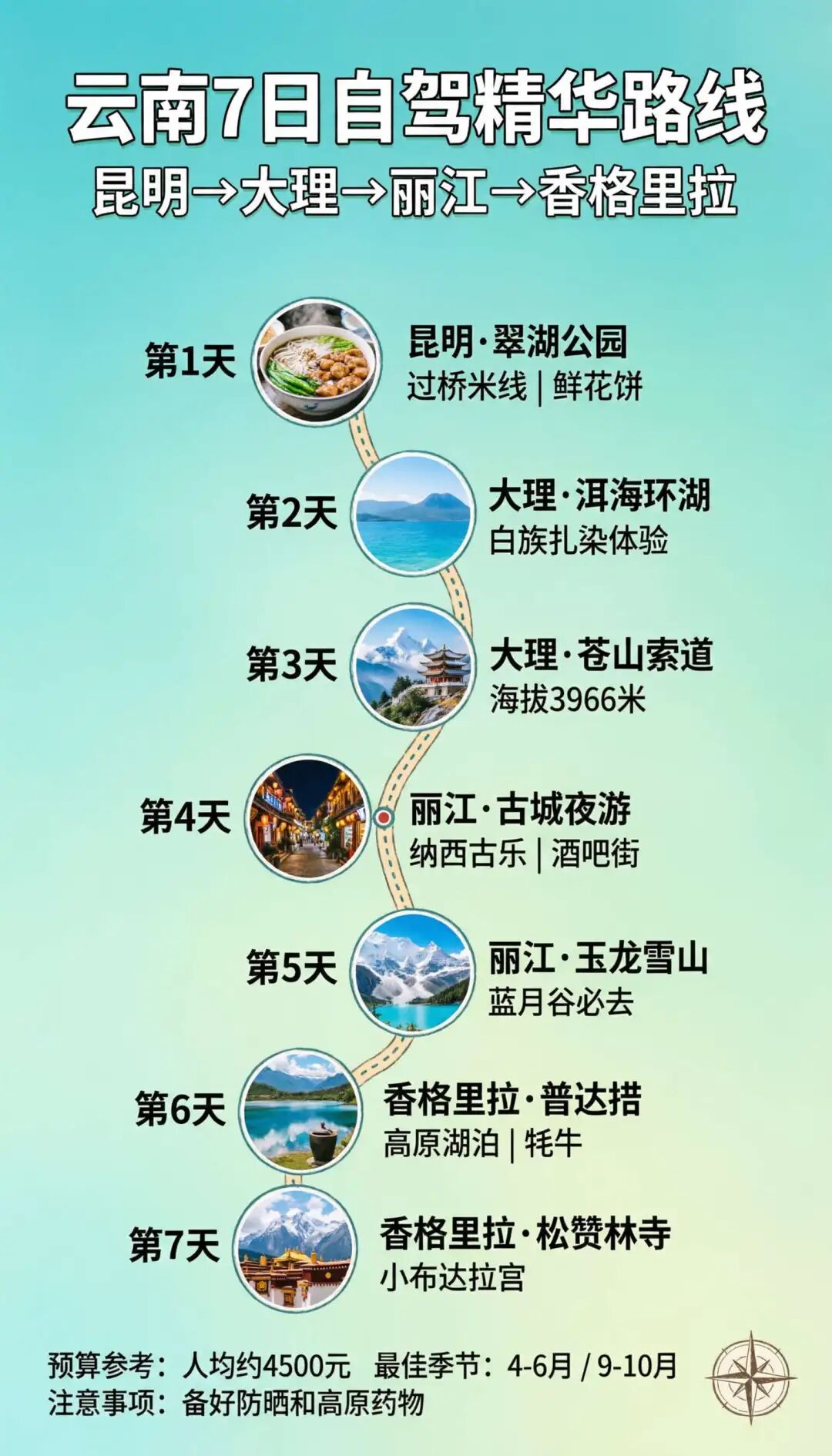 阿里 Qwen-Image-2.0 来了，首测 14 大落地场景，国产 AI 终于搞定了中文渲染痛点？