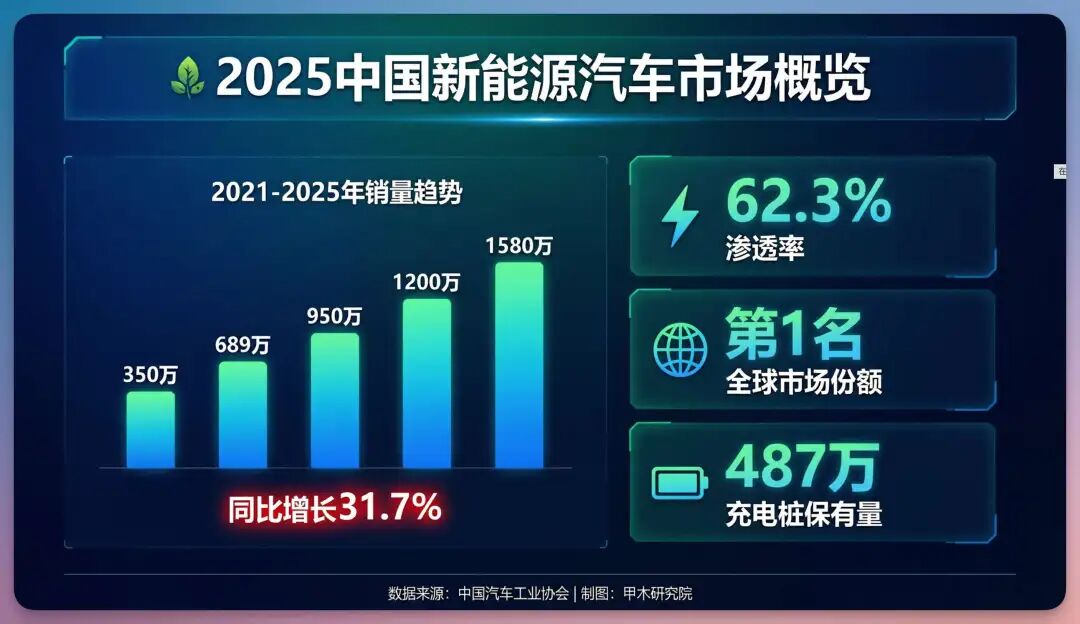 阿里 Qwen-Image-2.0 来了，首测 14 大落地场景，国产 AI 终于搞定了中文渲染痛点？