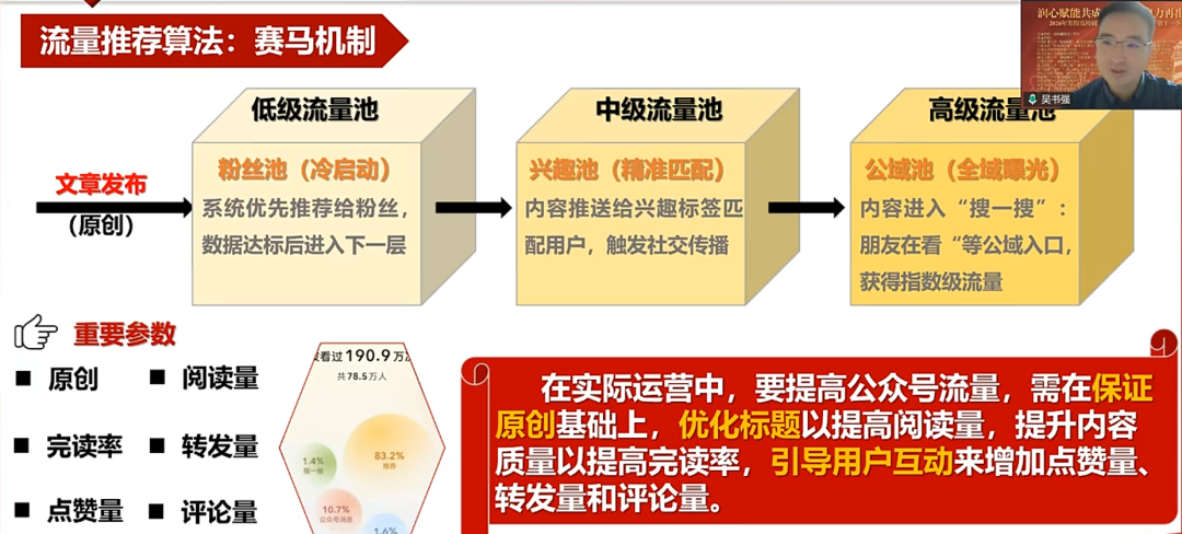 新时代辅导员如何玩转网络思政？解锁微信公众号运营的“1234法则”