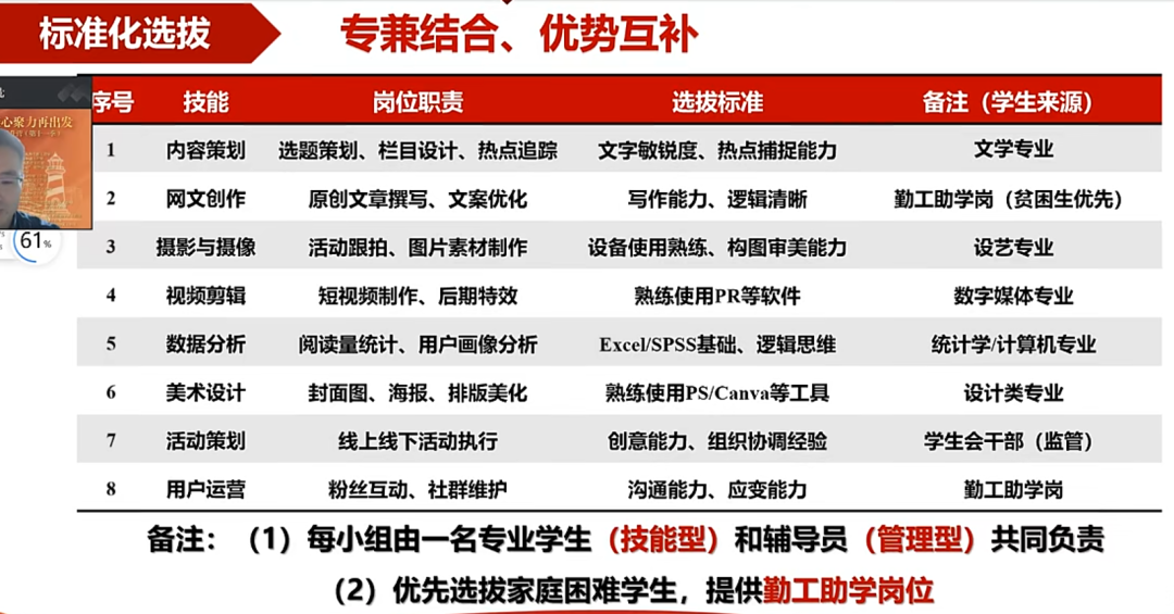 新时代辅导员如何玩转网络思政？解锁微信公众号运营的“1234法则”