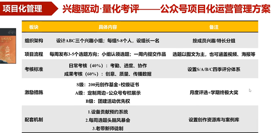 新时代辅导员如何玩转网络思政？解锁微信公众号运营的“1234法则”
