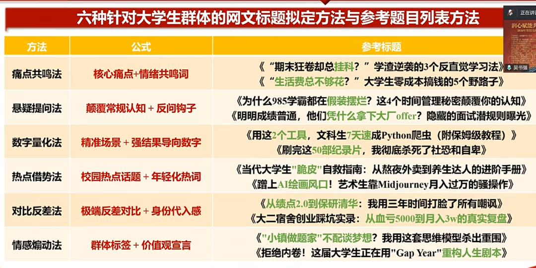 新时代辅导员如何玩转网络思政？解锁微信公众号运营的“1234法则”