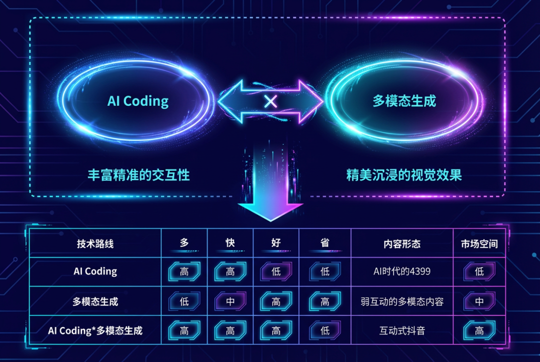 被马斯克疯狂点赞的国产 AI，很可能是 AI 时代的抖音！