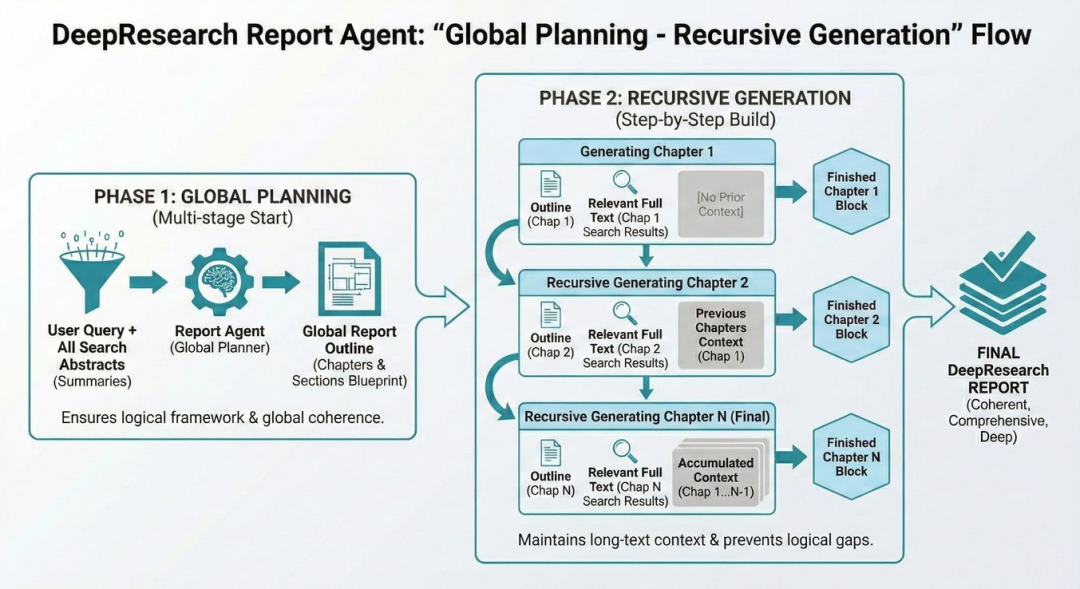 AI+ 本地生活：美团龙猫发布原生「深度研究」智能体，可量身定制吃喝玩乐攻略