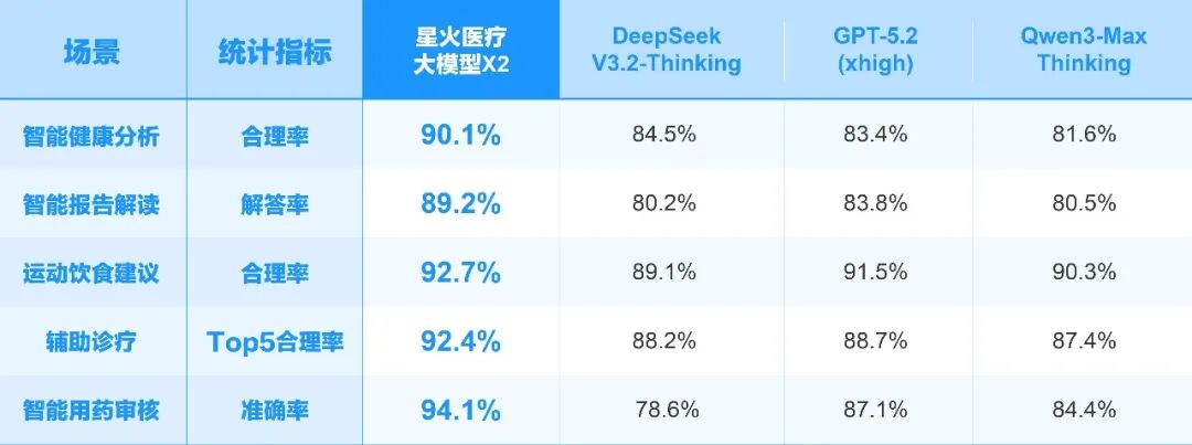 科大讯飞发布星火 X2 大模型：基于全国产算力训练，对标国际顶尖模型