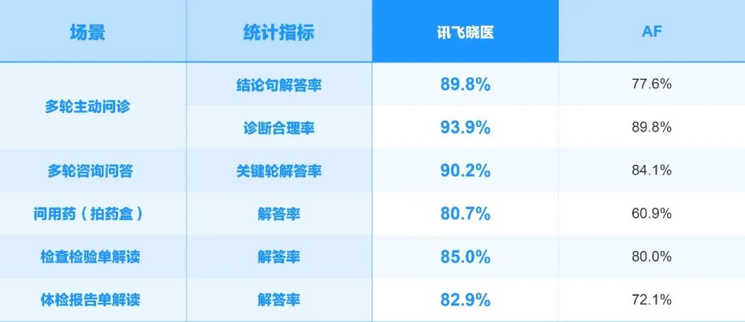 科大讯飞发布星火 X2 大模型：基于全国产算力训练，对标国际顶尖模型