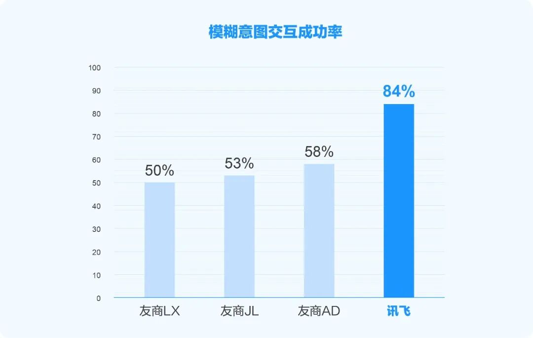 科大讯飞发布星火 X2 大模型：基于全国产算力训练，对标国际顶尖模型