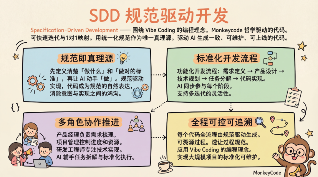 注册送 20000 算力，这可能是今年最狠的 AI 编程羊毛