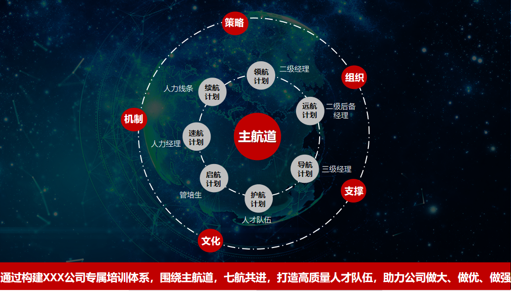 咨询公司方案里的“高级感”圆环图怎么做？这套保姆级教程请收好！