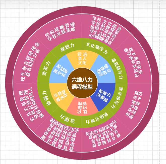 咨询公司方案里的“高级感”圆环图怎么做？这套保姆级教程请收好！