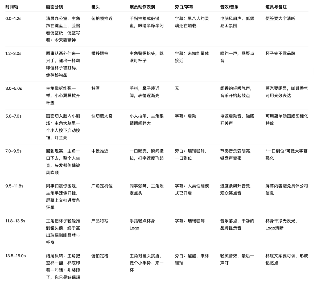 即梦Seedance 2.0又出10种神级玩法，真人快打已经落后N个版本了