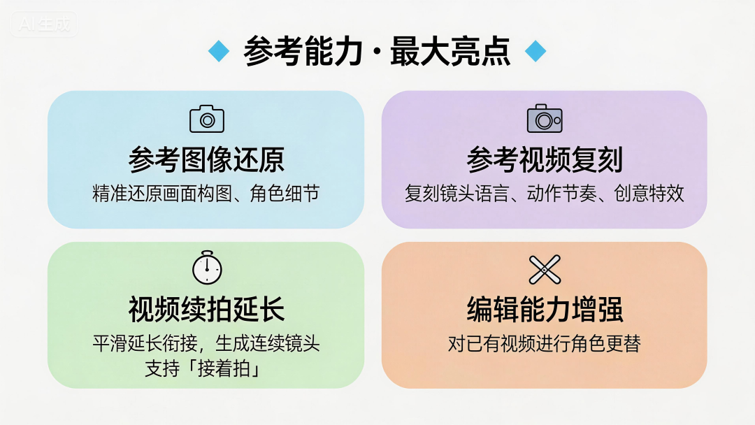 即梦Seedance2.0海外火爆出圈，AI 视频的 DeepSeek 时刻来了！（附实测教程）