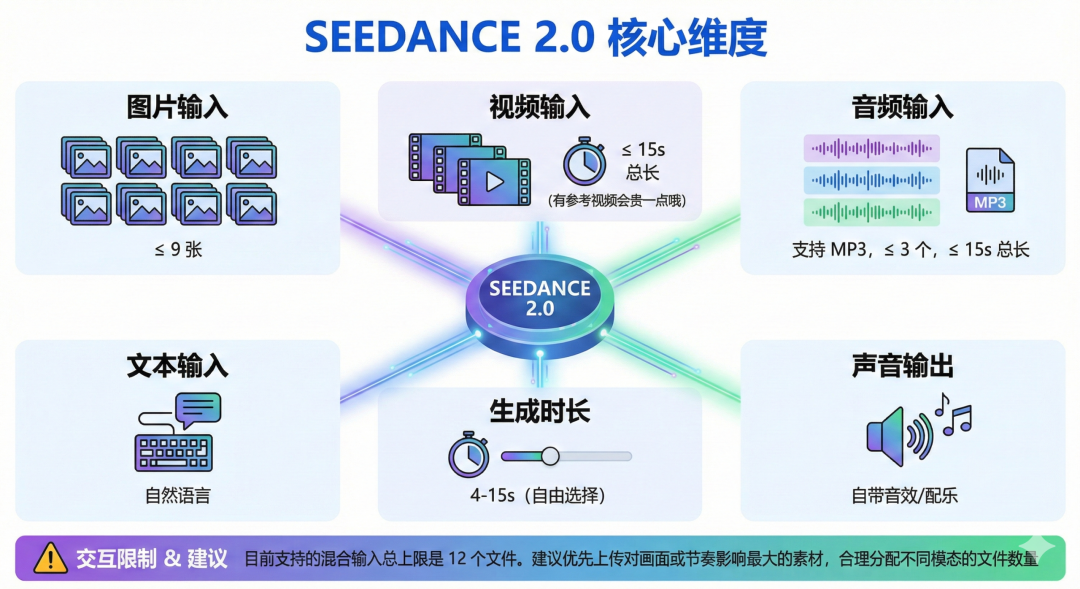 即梦Seedance2.0海外火爆出圈，AI 视频的 DeepSeek 时刻来了！（附实测教程）