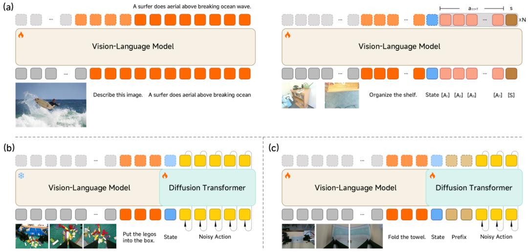 小米开源首代机器人 VLA 大模型 Xiaomi-Robotics-0，刷新多项 SOTA