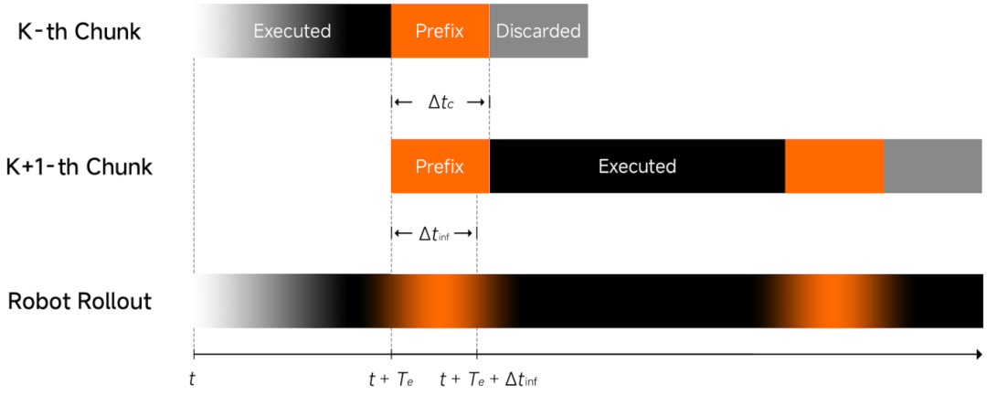 小米开源首代机器人 VLA 大模型 Xiaomi-Robotics-0，刷新多项 SOTA