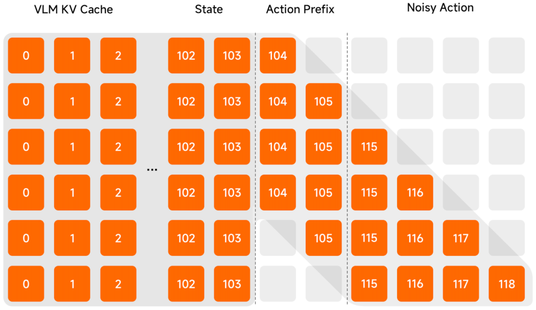 小米开源首代机器人 VLA 大模型 Xiaomi-Robotics-0，刷新多项 SOTA