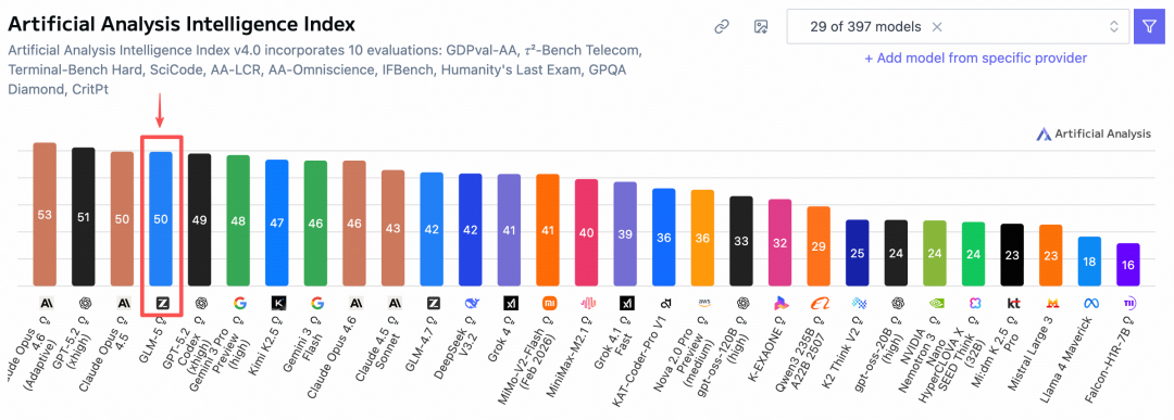 刚刚，GLM 和 DeepSeek 同时大更新，谁更强？