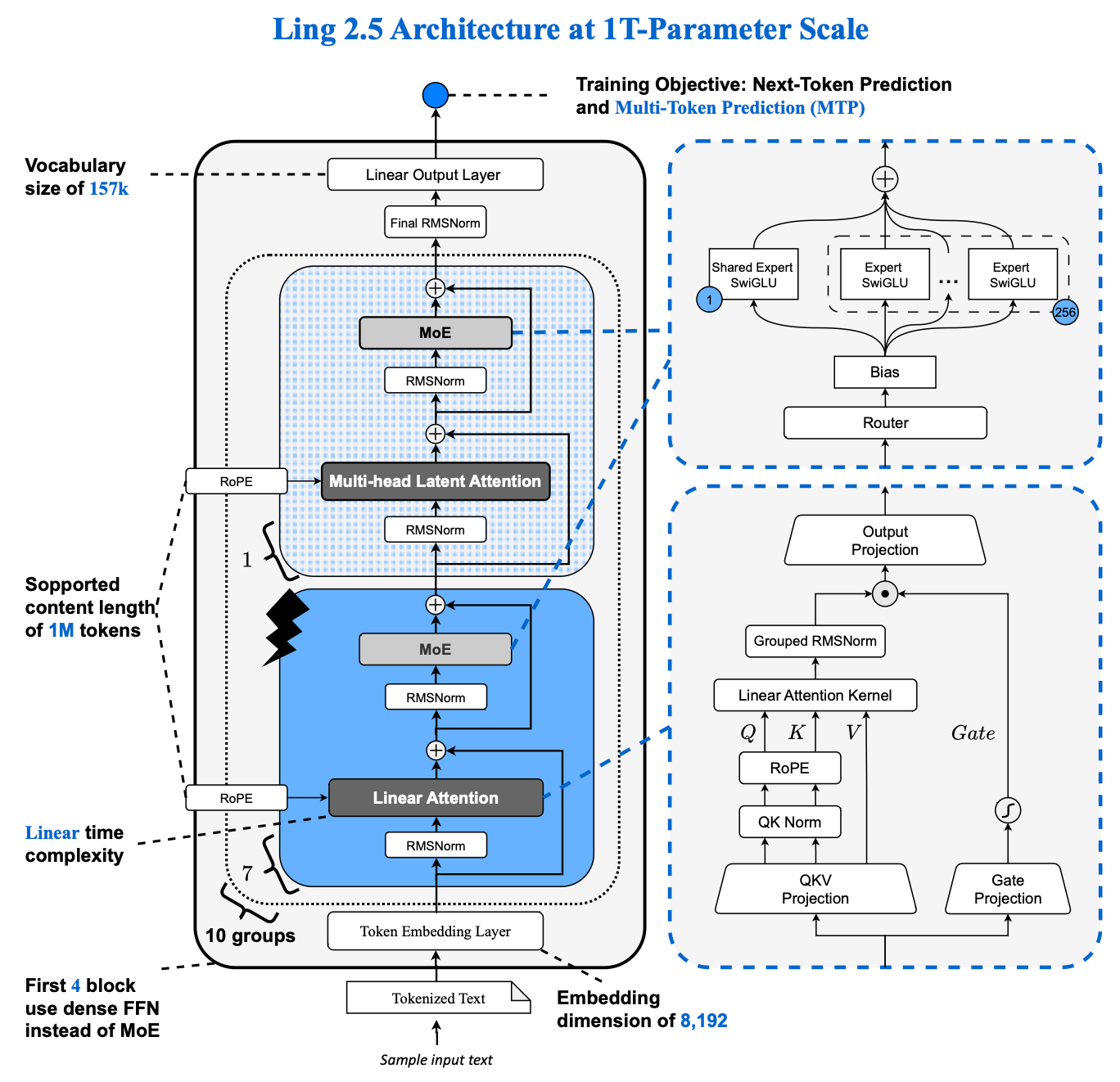 蚂蚁集团开源 Ring-2.5-1T：首个混合线性架构万亿参数思考模型