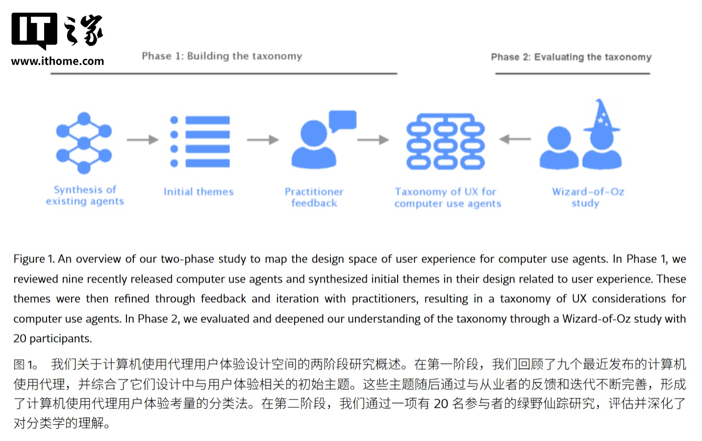 别乱动我的钱包：苹果研究表明用户讨厌 AI 自作聪明