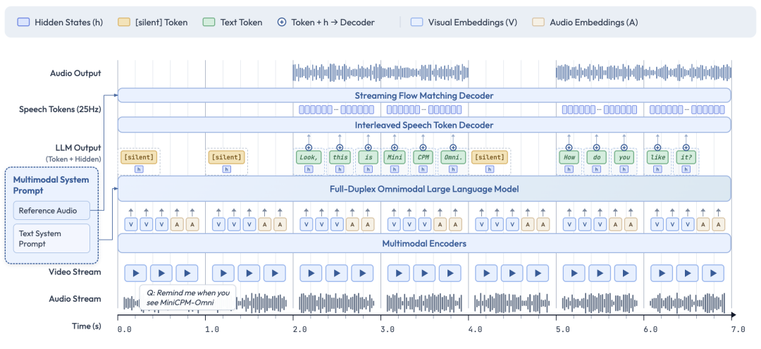 MiniCPM-o 4.5 开源了，登上了开源热榜。