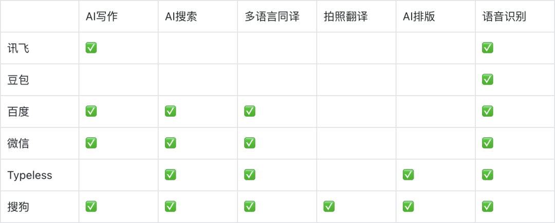 六大主流AI输入法横测，能打的只有三个半