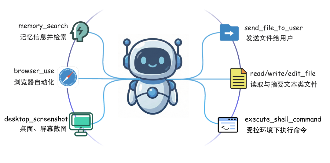 阿里云通义 CoPaw 发布：对标 OpenClaw，可端可云且支持钉钉、飞书、QQ 接入