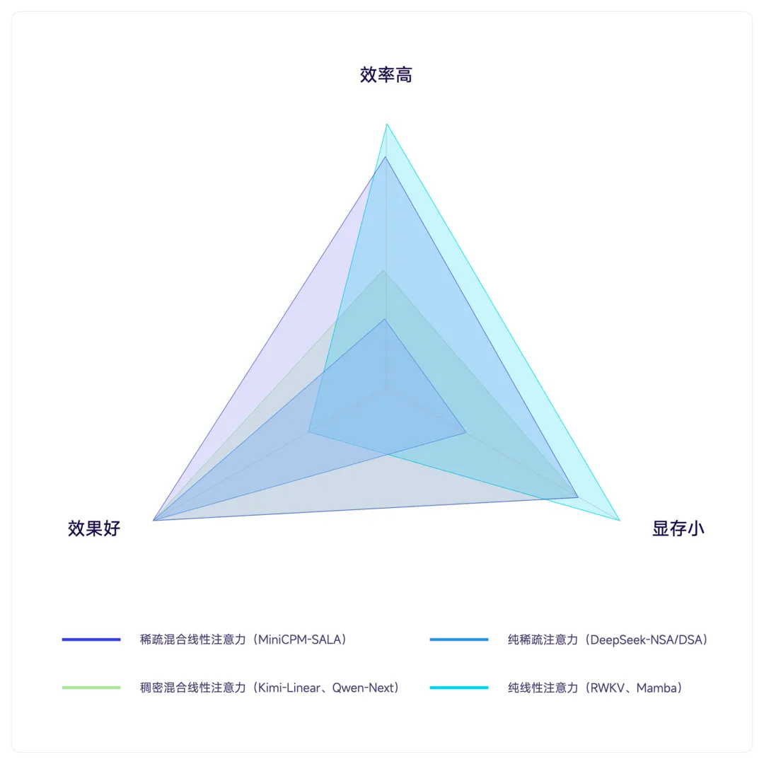 大模型又出新架构，面壁这次把Transformer上下文能力拉满了